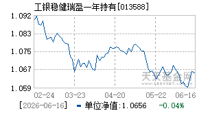 013588基金近期净值走势图