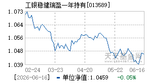 013589基金近期净值走势图