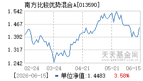 013590基金近期净值走势图