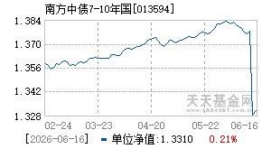 013594基金近期净值走势图