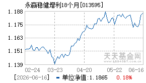 013595基金近期净值走势图