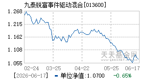 013600基金近期净值走势图