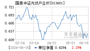013601基金近期净值走势图