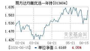 013604基金近期净值走势图