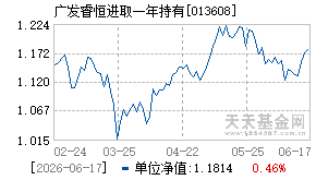 013608基金近期净值走势图