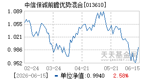 013610基金近期净值走势图