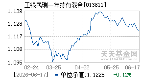 013611基金近期净值走势图
