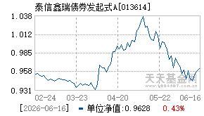 013614基金近期净值走势图
