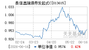 013615基金近期净值走势图