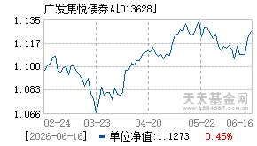 013628基金近期净值走势图