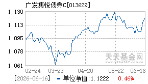 013629基金近期净值走势图