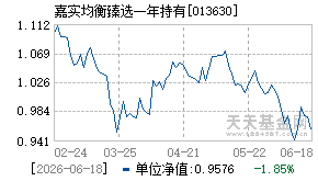 013630基金近期净值走势图