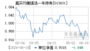 013631基金近期净值走势图