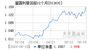 013632基金近期净值走势图