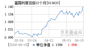 013633基金近期净值走势图