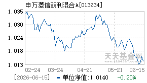 013634基金近期净值走势图