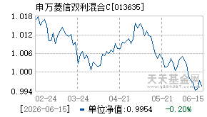 013635基金近期净值走势图