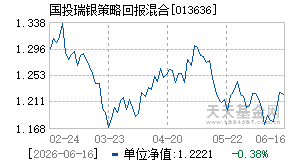 013636基金近期净值走势图