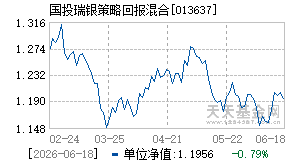 013637基金近期净值走势图