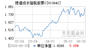 013642基金近期净值走势图