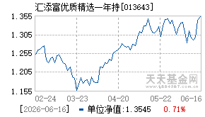 013643基金近期净值走势图