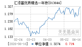013644基金近期净值走势图