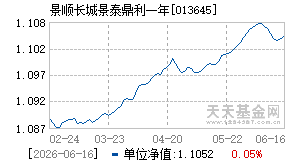 013645基金近期净值走势图