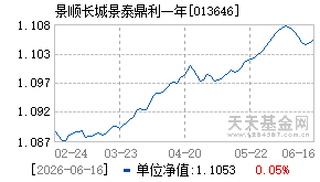 013646基金近期净值走势图
