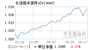 013648基金近期净值走势图