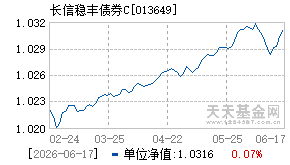 013649基金近期净值走势图