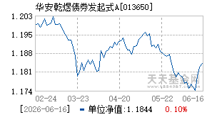 013650基金近期净值走势图