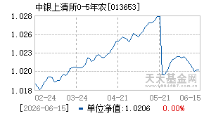 013653基金近期净值走势图