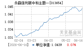 013654基金近期净值走势图