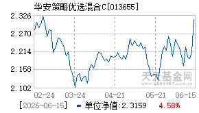 013655基金近期净值走势图