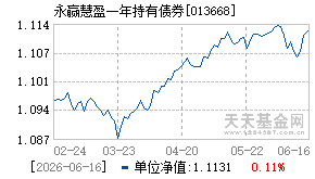 013668基金近期净值走势图