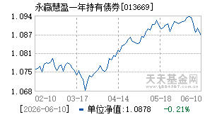 013669基金近期净值走势图