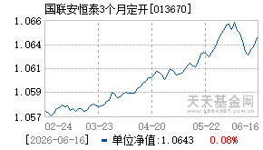 013670基金近期净值走势图