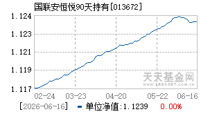 013672基金近期净值走势图