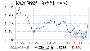 013674基金近期净值走势图