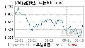 013675基金近期净值走势图