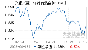 013676基金近期净值走势图