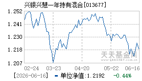 013677基金近期净值走势图