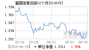 013678基金近期净值走势图