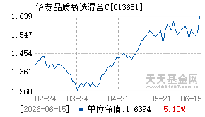 013681基金近期净值走势图