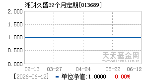 013689基金近期净值走势图