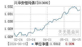 013692基金近期净值走势图
