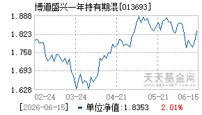 013693基金近期净值走势图
