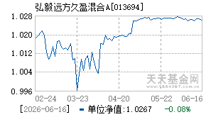 013694基金近期净值走势图