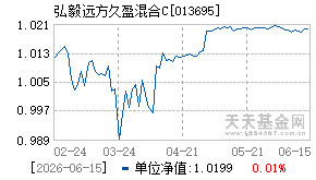 013695基金近期净值走势图
