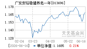 013696基金近期净值走势图